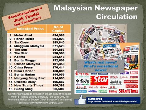 malaysia newspaper prices